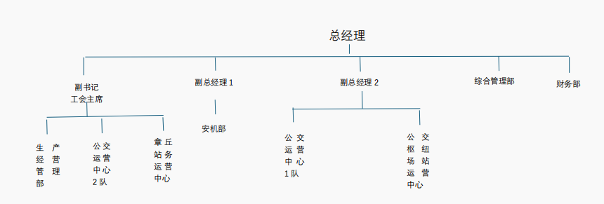 好运巴士2.png